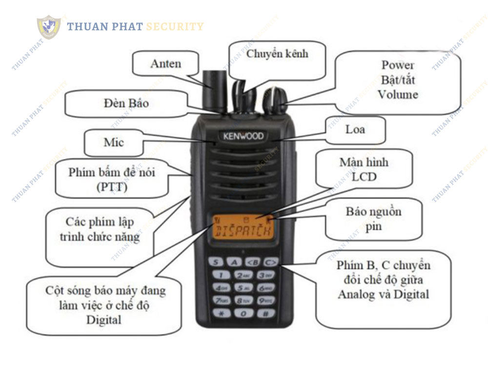 Cấu tạo của máy bộ đàm. cau-tao-cua-bo-dam