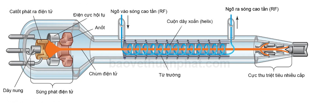 Cấu tạo của một loại dùi cui điện phổ thông. cau-tao-cua-dui-cui-dien